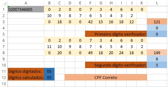 Digíto Verificadores do CPF