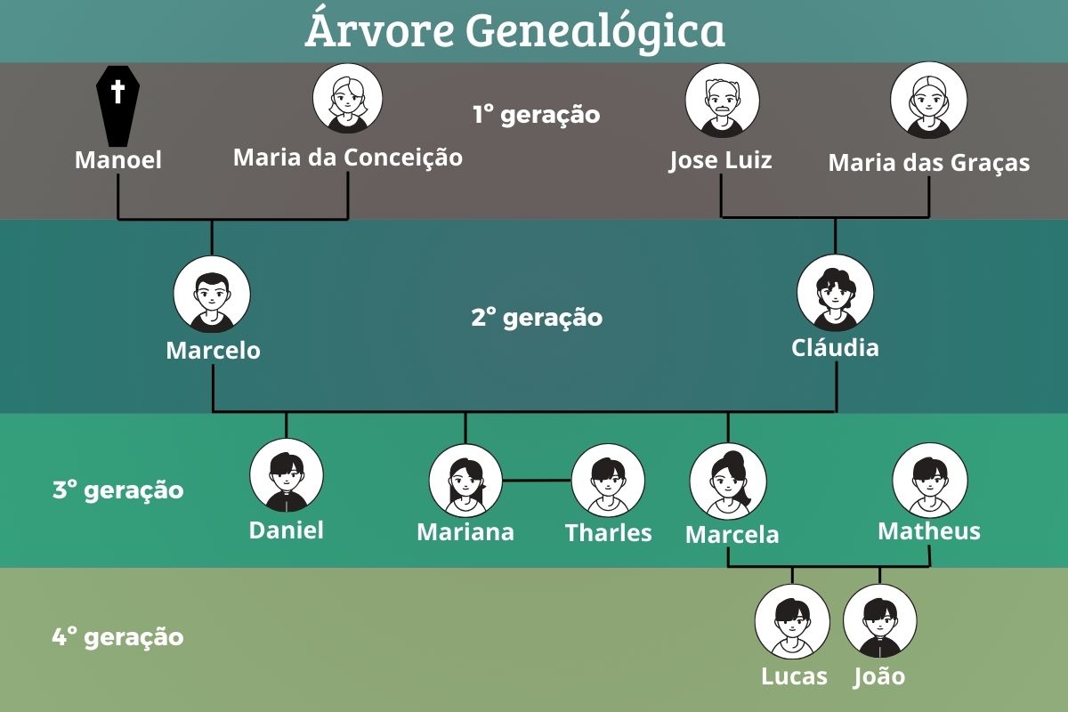 arvore