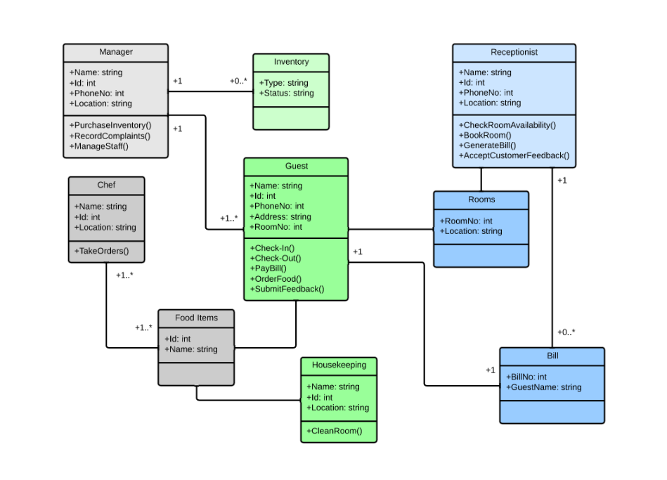 Diagrama de Classes