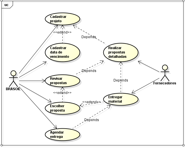 Diagrama de Caso de Uso