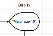 Saída de dados