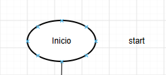 Símbolo de início