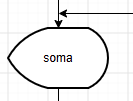 Exemplo de soma