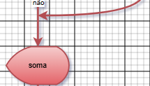 foto soma