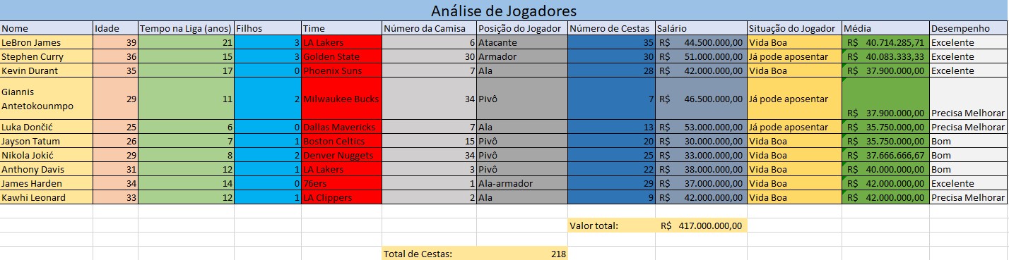 Planilha de Jogadores de Basquete