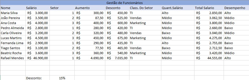 Imagem da Planilha de Salários e Aumentos